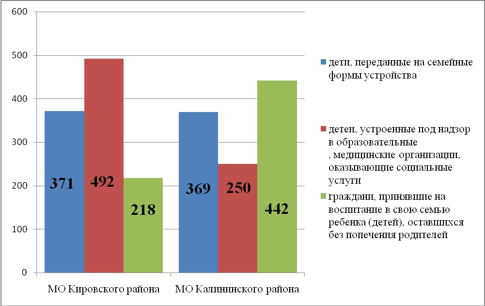 Дипломная работа: Усіновление как форма устройства детей оставшихся без попечения родителей